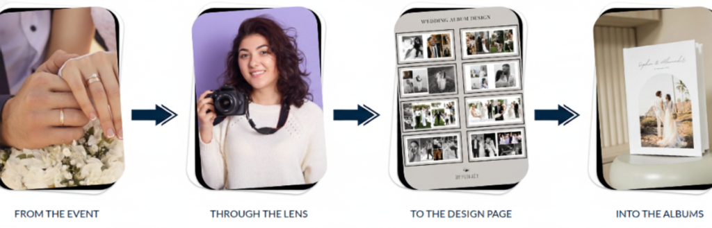 A four-step visual guide showing the journey of creating a custom photo album, from the initial event photography to professional layout design and the final high-quality printed heirloom book.