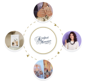 Circular diagram showing the Crafted Memories album journey — from precious moments and professional photography, to artistic design, to a treasured finished photo album